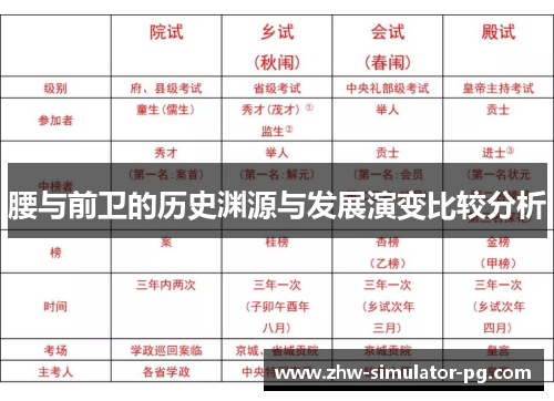 腰与前卫的历史渊源与发展演变比较分析