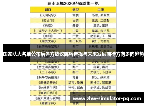 国家队大名单公布后各方热议阵容选择与未来发展期待方向走向趋势