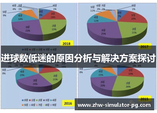 进球数低迷的原因分析与解决方案探讨