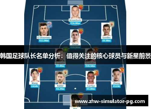 韩国足球队长名单分析：值得关注的核心球员与新星前景